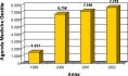 Grafico risultato sondaggio